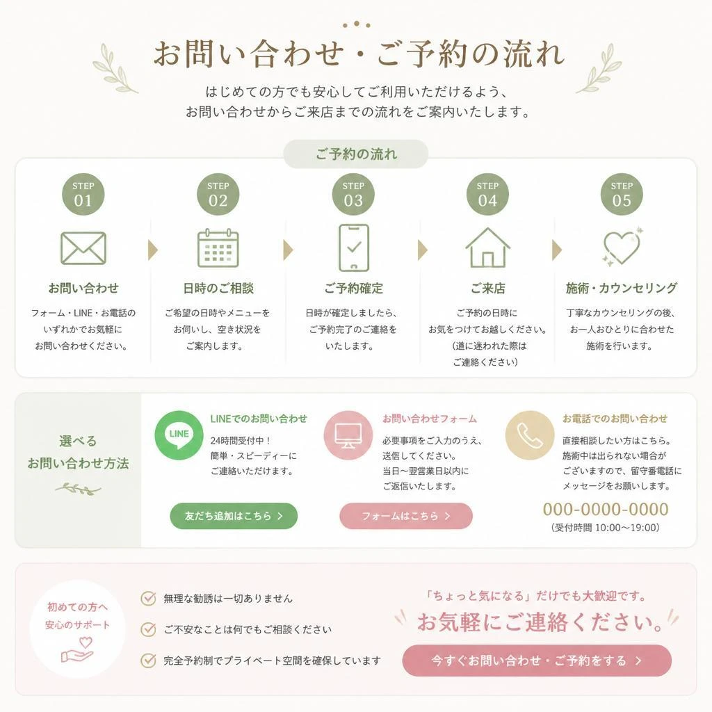 7. お問い合わせとご予約