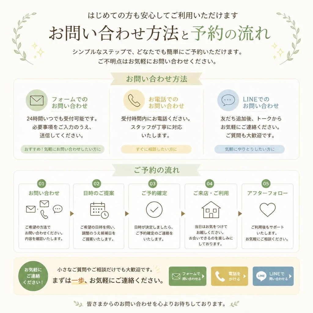 7. お問い合わせとご予約