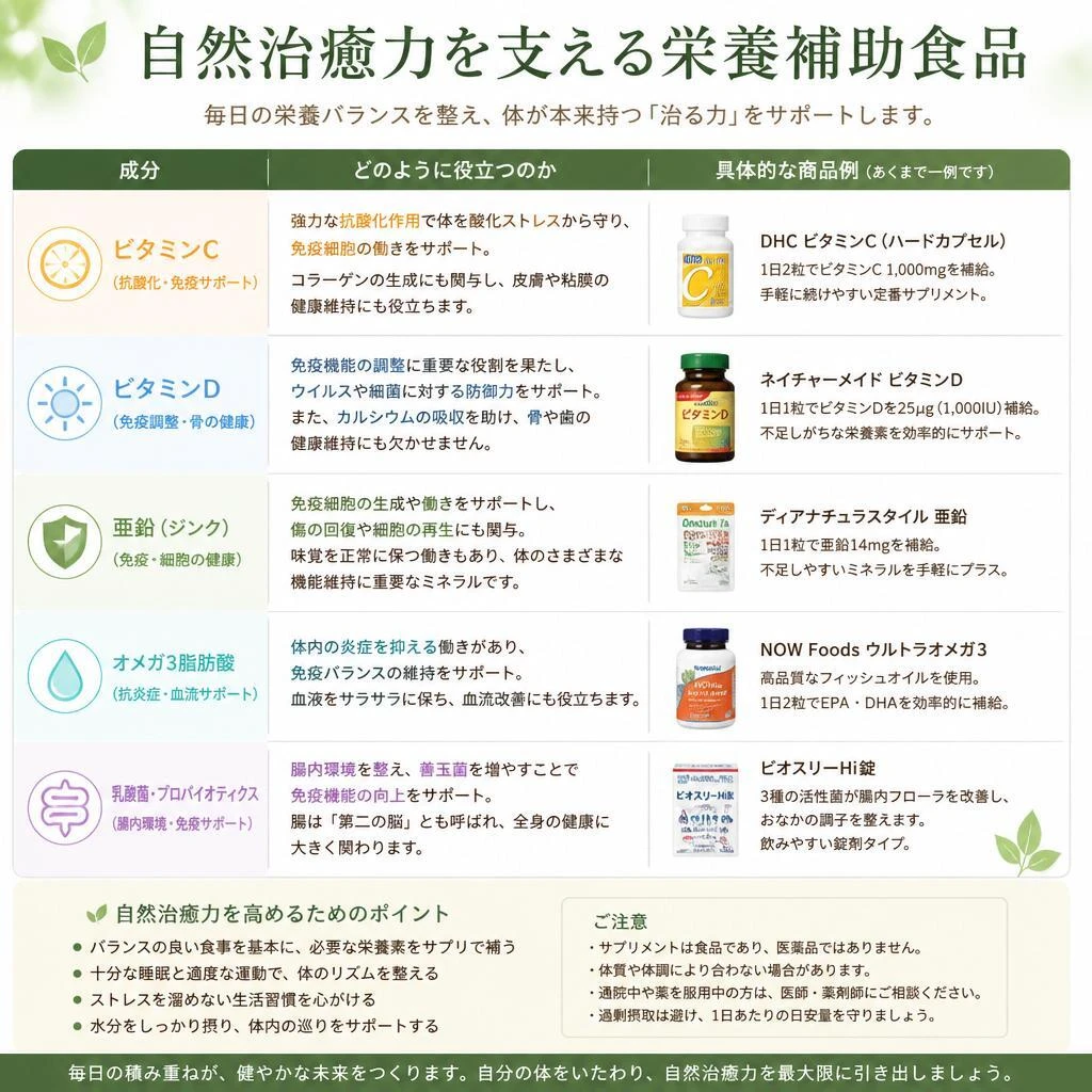 オススメの栄養補助食品