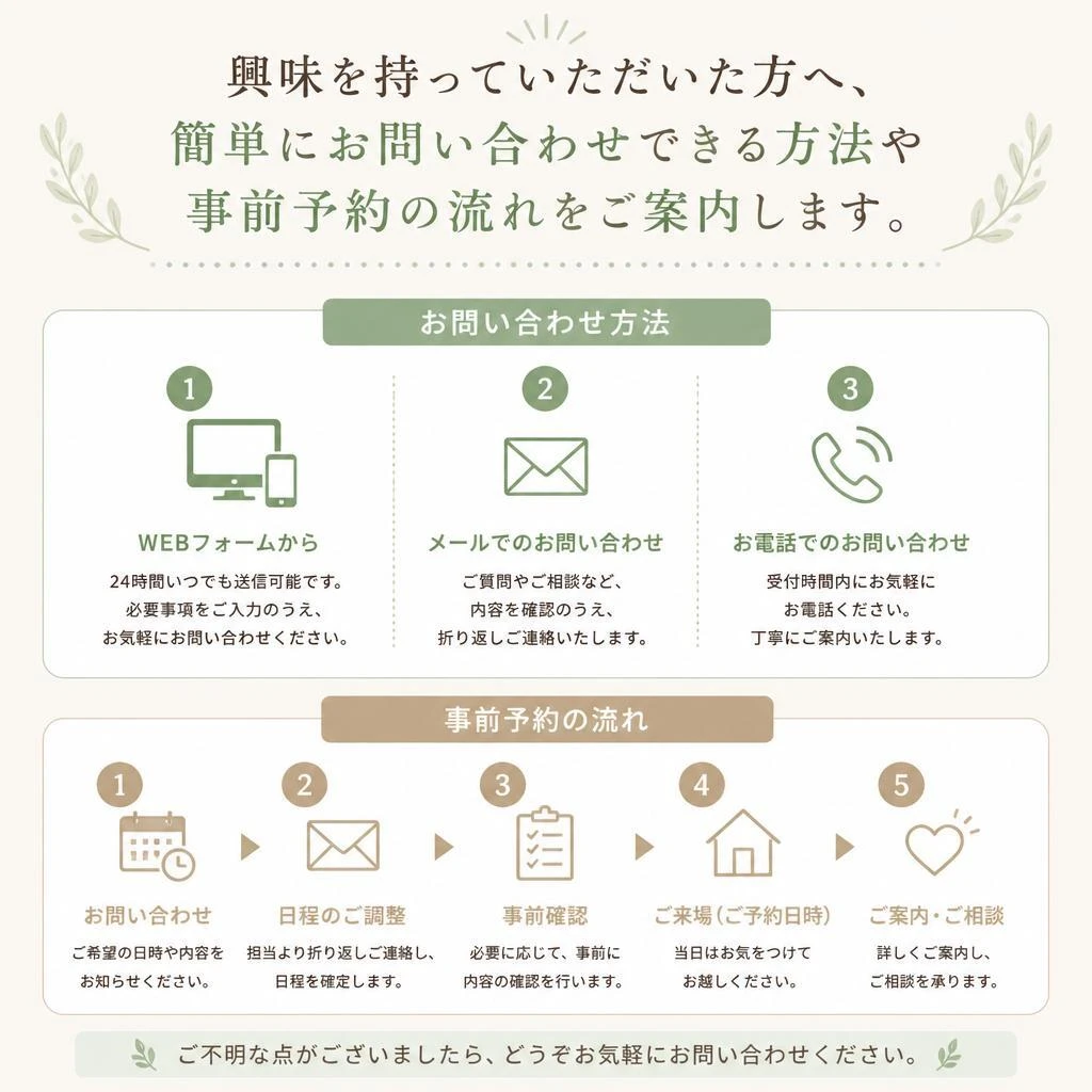 7. お問い合わせとご予約