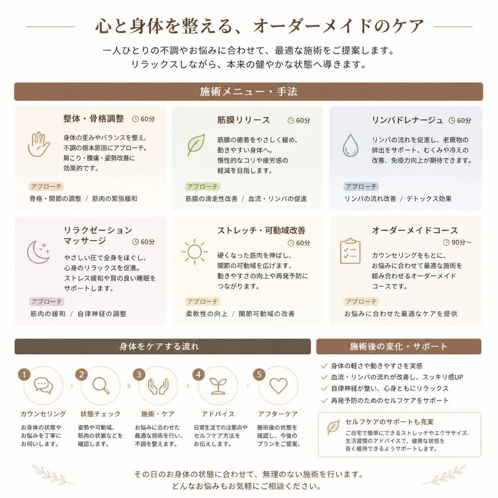 4. カイロプラクティックの施術内容
