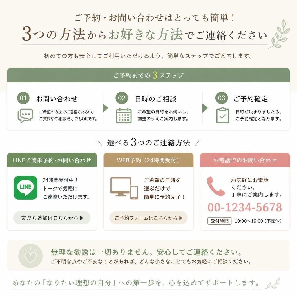 7. お問い合わせ・予約方法