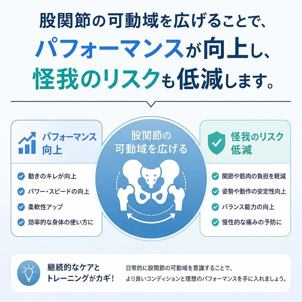 可動域の改善がもたらす効果
