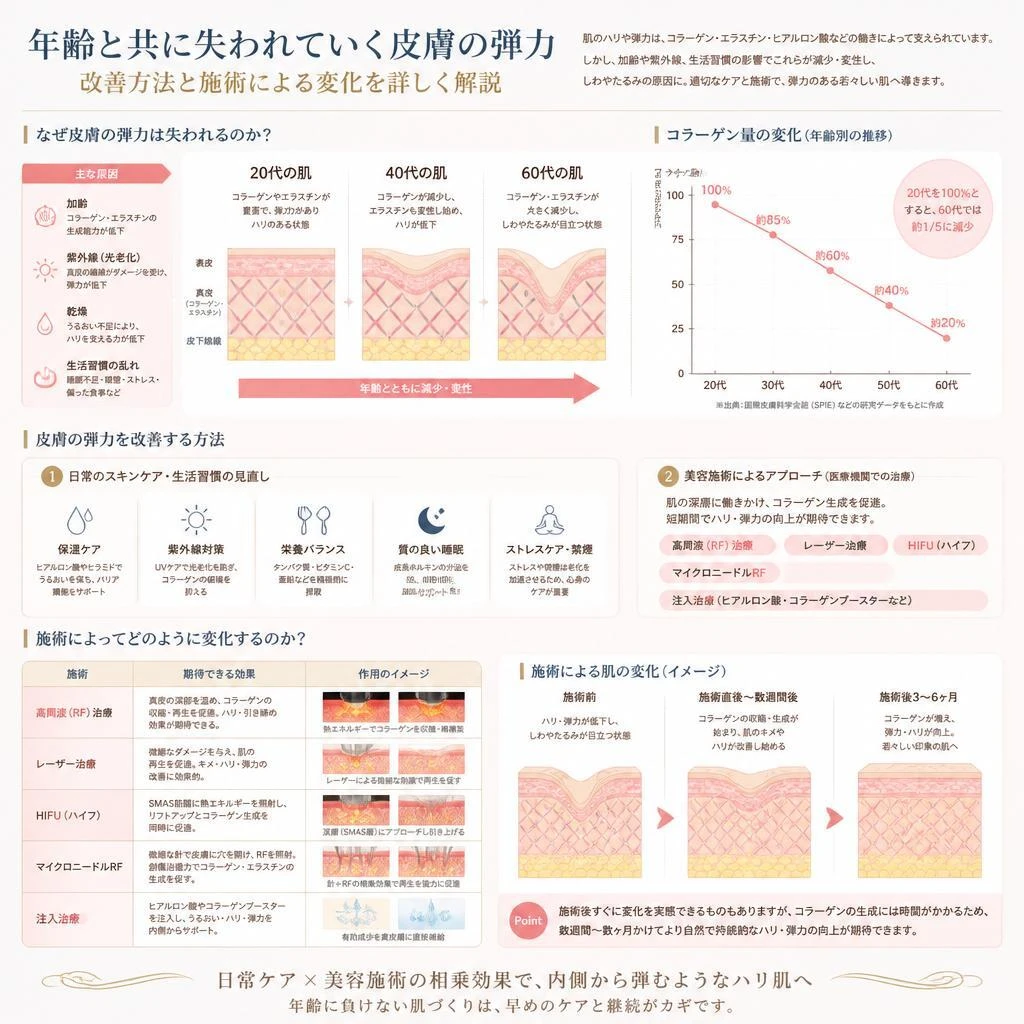 4. 皮膚の弾力を取り戻す方法