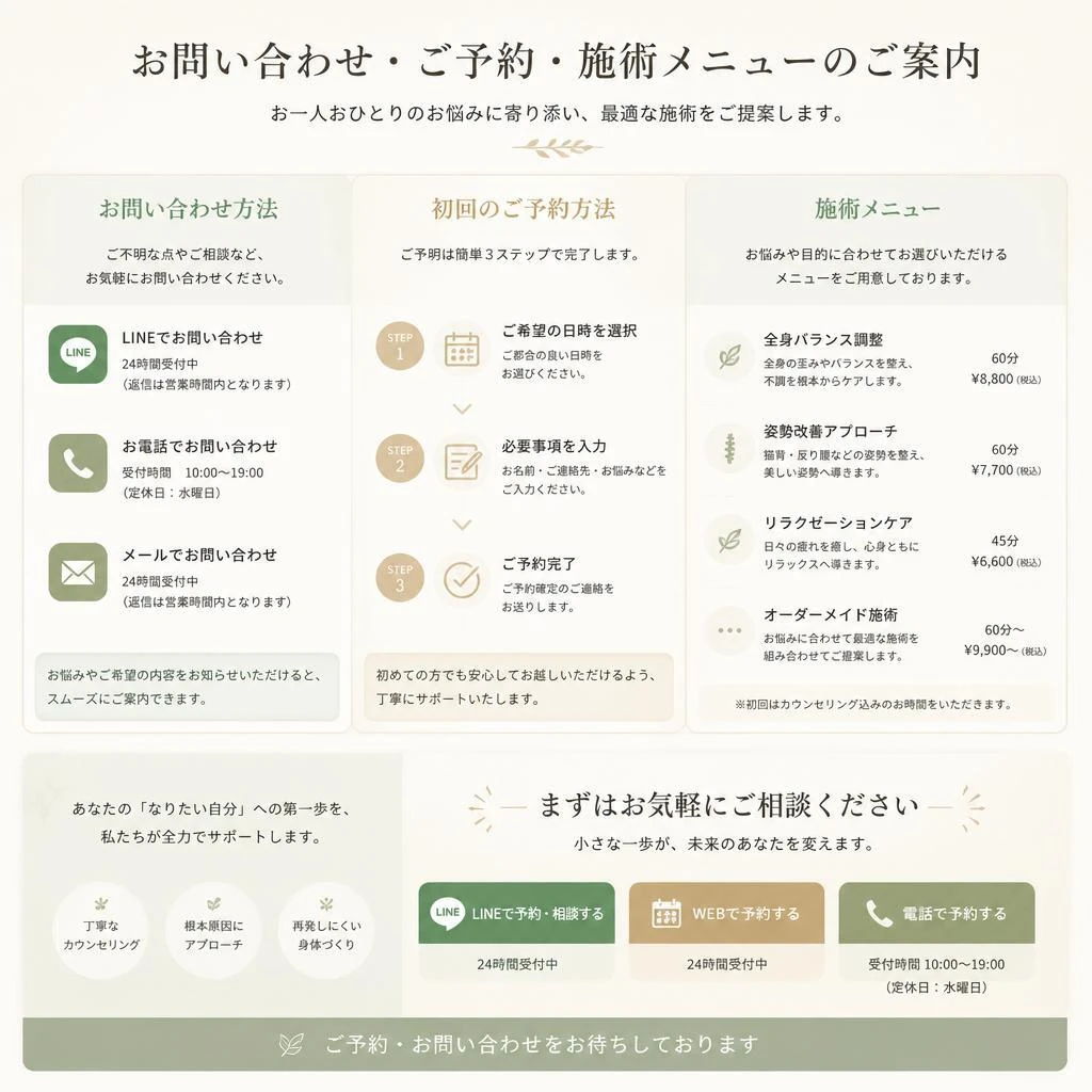 今すぐ始めるためのご案内