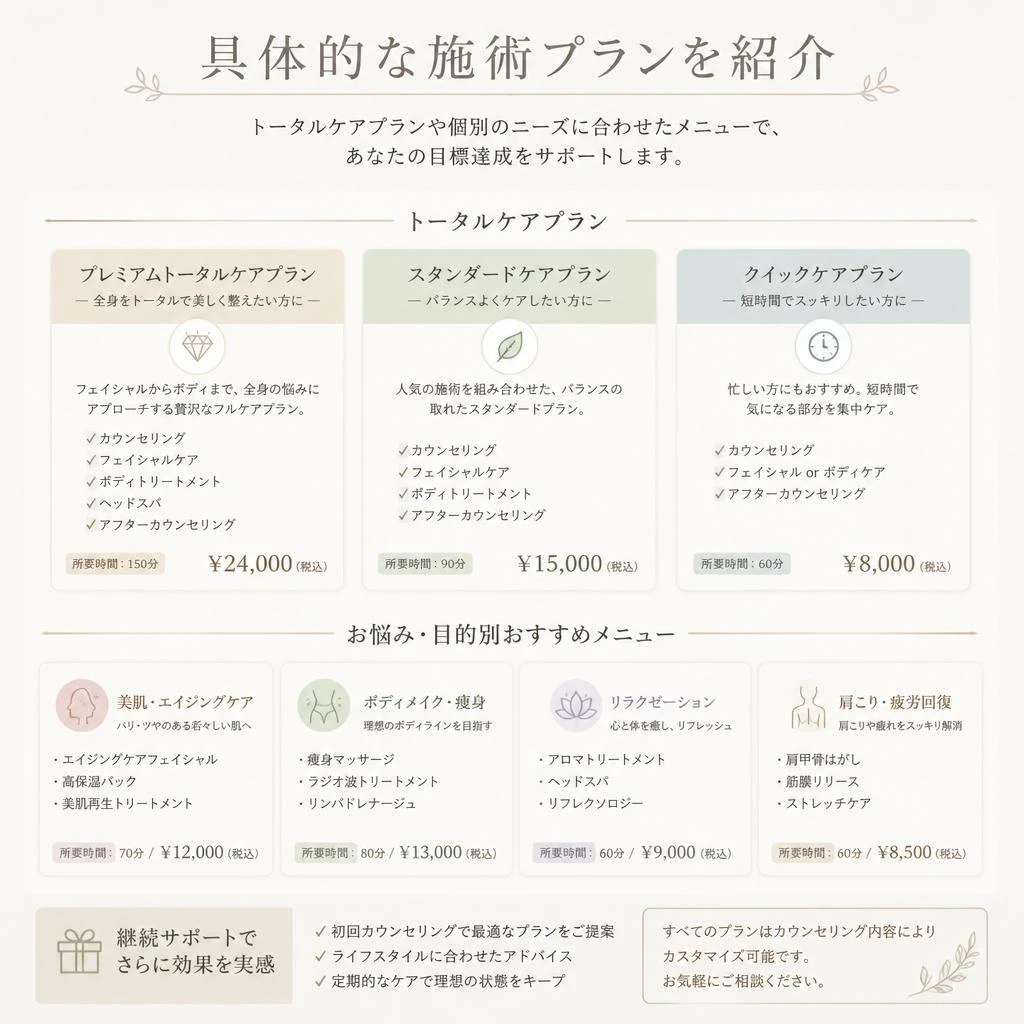 実績ある施術プラン
